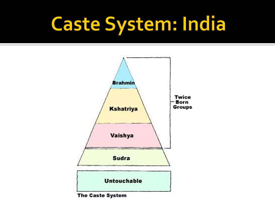 Caste system as social evil in india